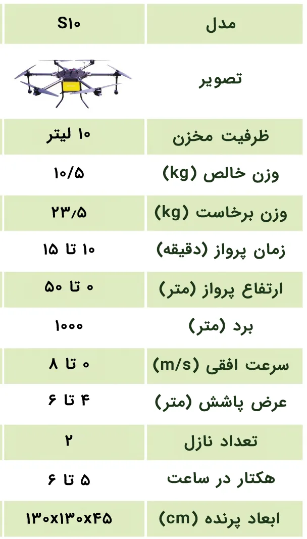 تصویر مشخصات فنی پهپاد ۱۰ لیتری سیرنگ