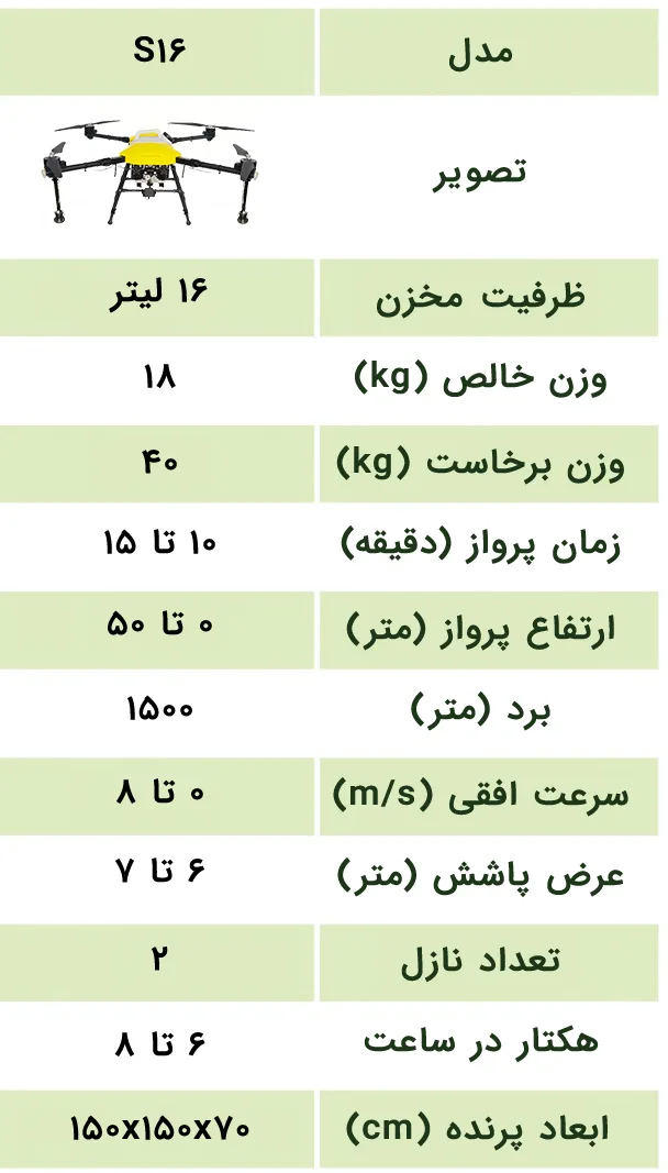 تصویر مشخصات فنی پهپاد ۱۶ لیتری Microner
