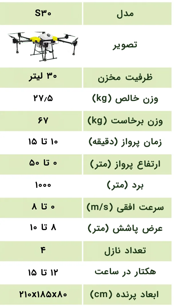 تصویر مشخصات فنی پهپاد ۳۰ لیتری سیرنگ