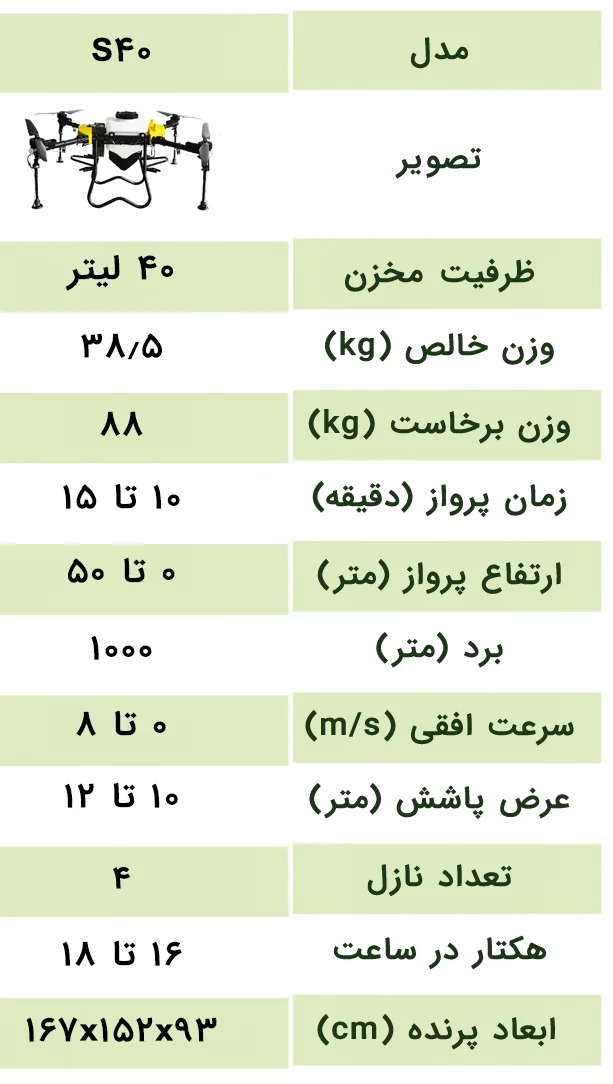 تصویر مشخصات فنی پهپاد ۴۰ لیتری سیرنگ
