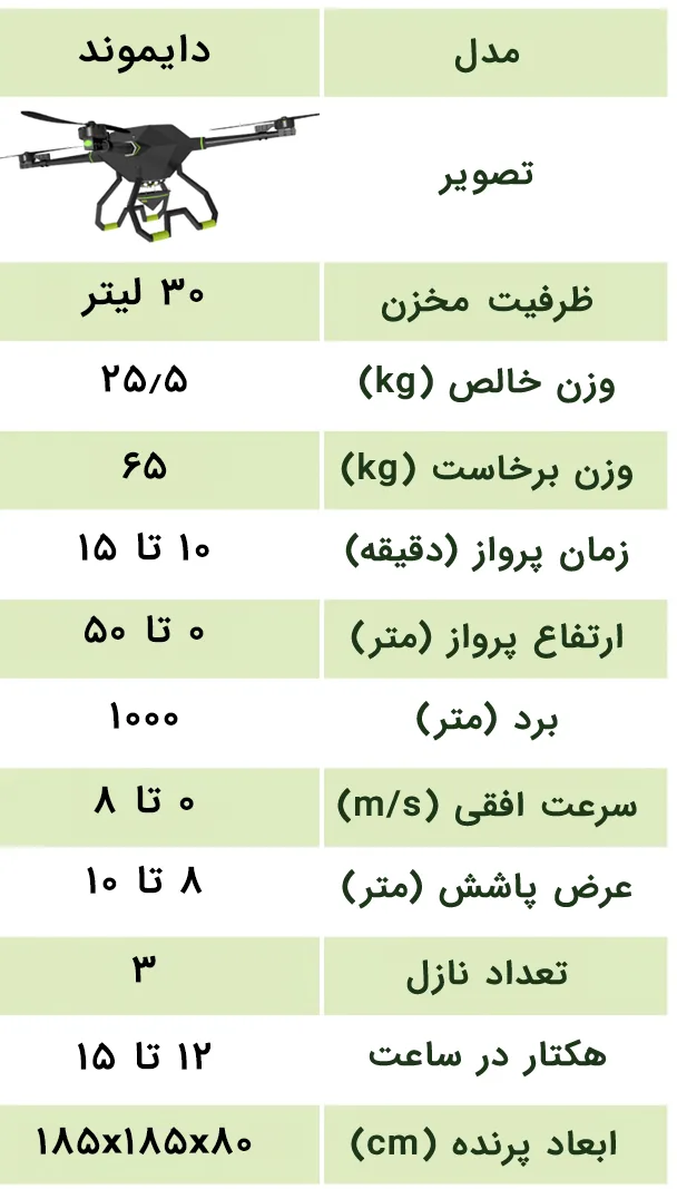 تصویر مشخصات فنی پهپاد Diamond سیرنگ