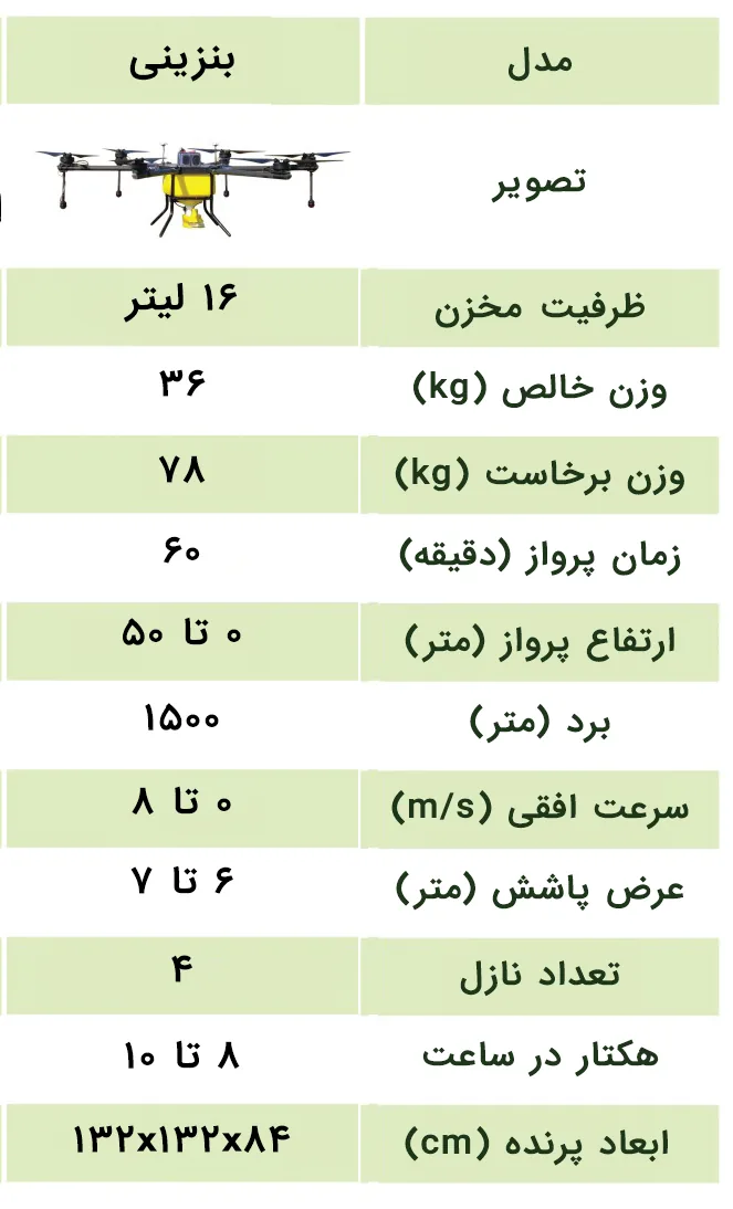 تصویر مشخصات فنی پهپاد بنزینی سیرنگ