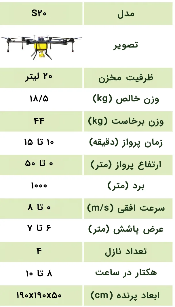 تصویر مشخصات فنی پهپاد ۲۰ لیتری سیرنگ